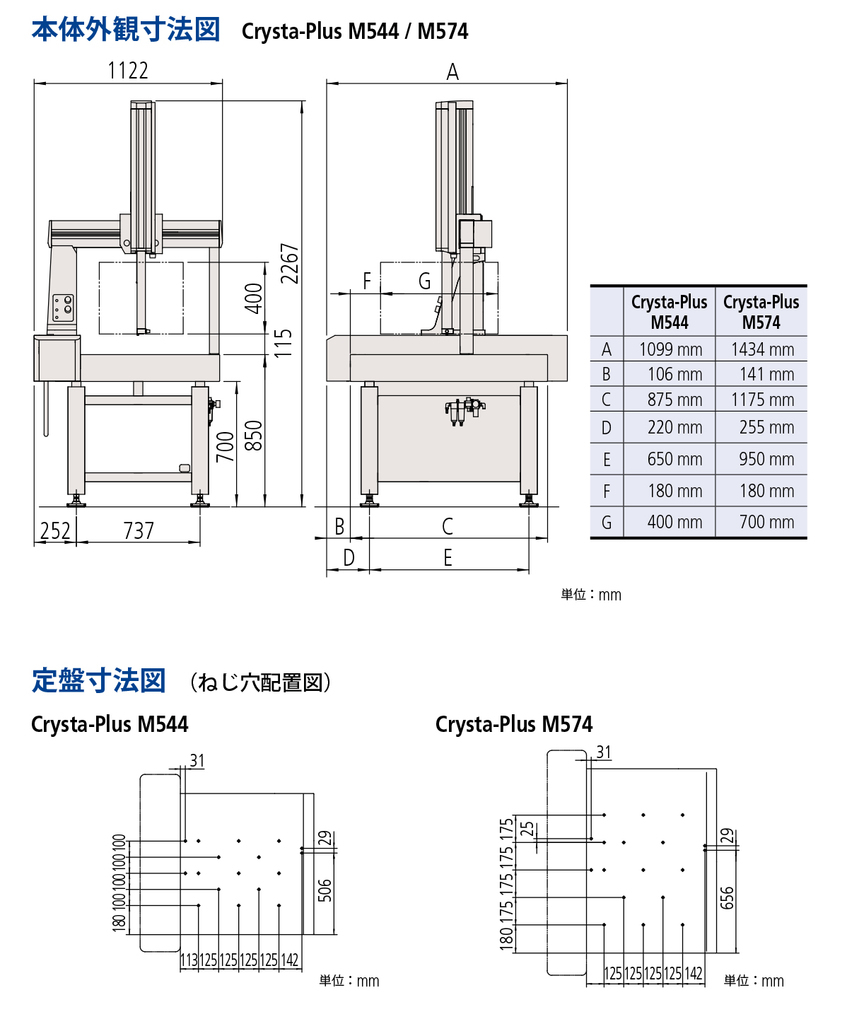 /pim-assets/medias_converted/Highres/Mitutoyo/Media/ExternalDimensions/17_Coordinate Measuring Machines/21_1_CRYSTA-PlusM544_202106_d_1_jp.jpg